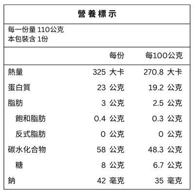 紅豆沙包 營養標示